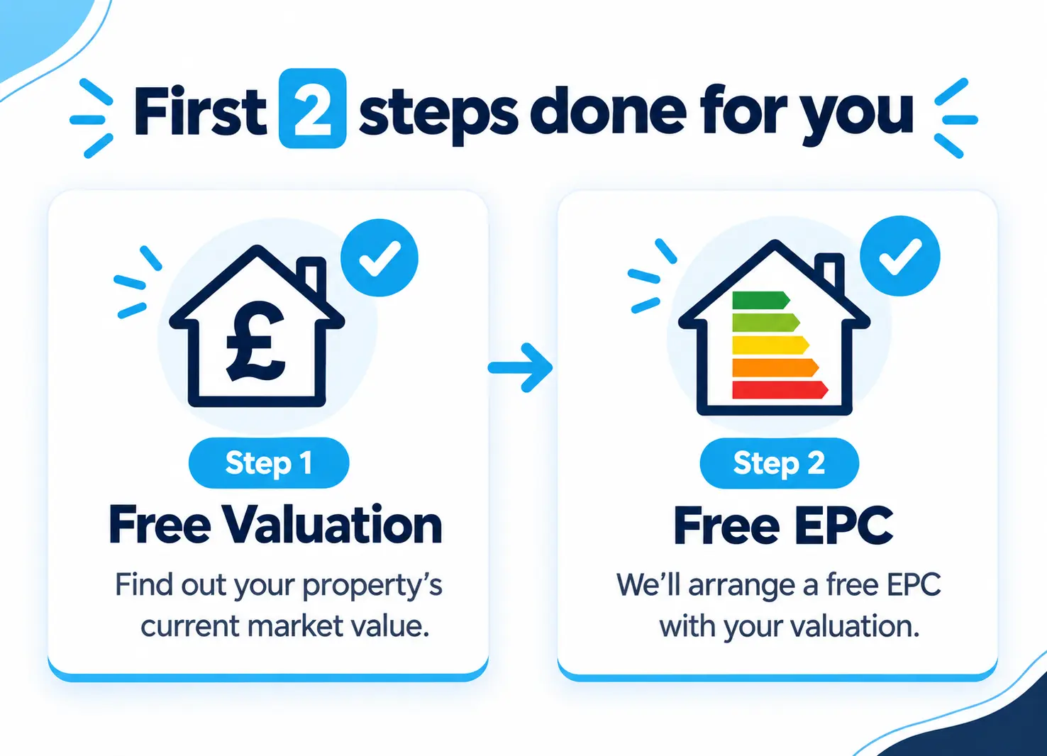 find my estate agent's two step to get started